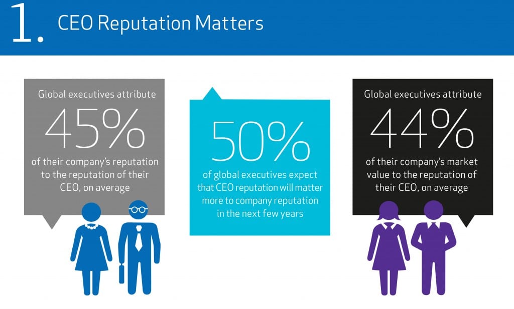reputación empresarial